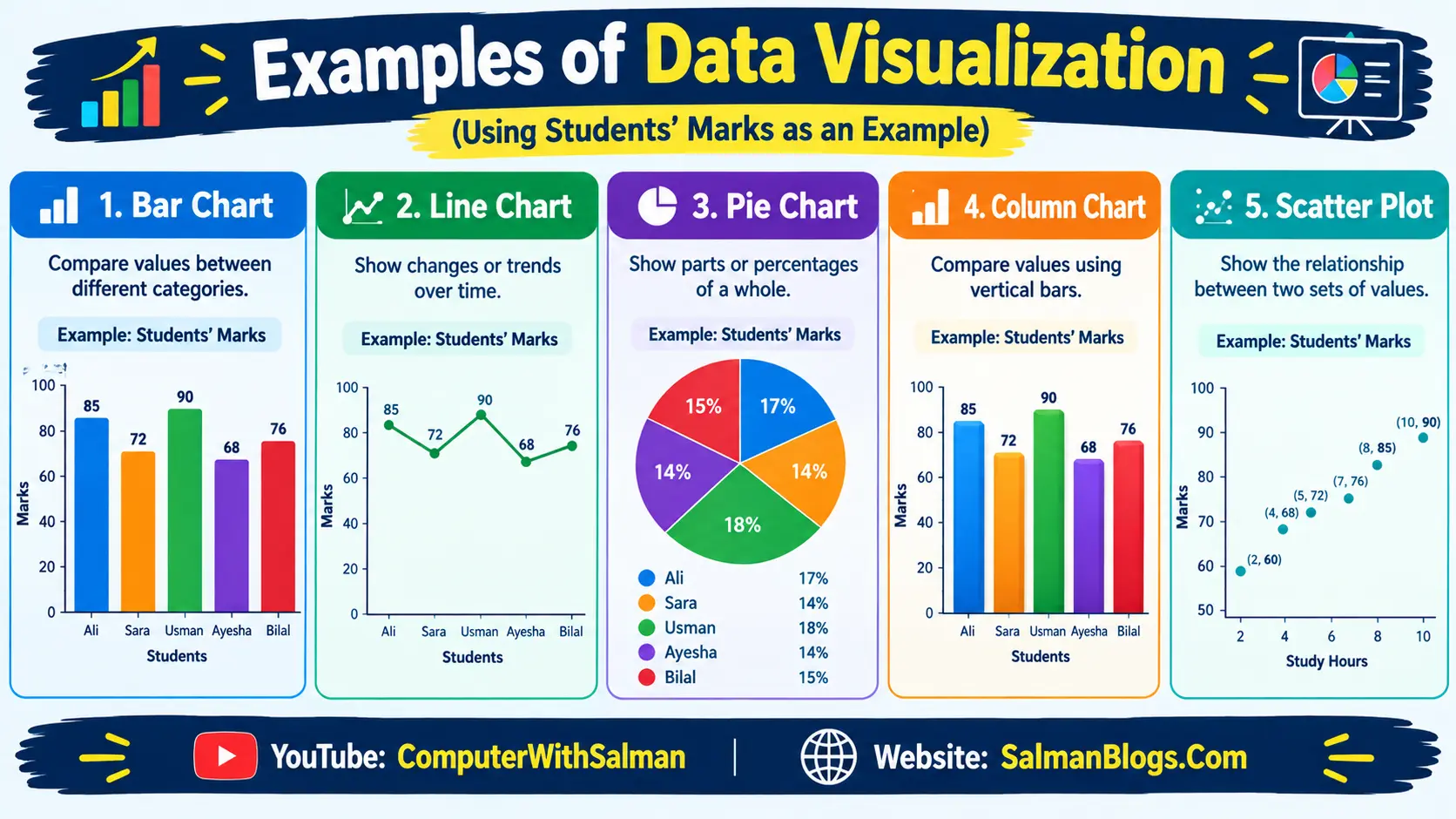 line-bar-pie-chart