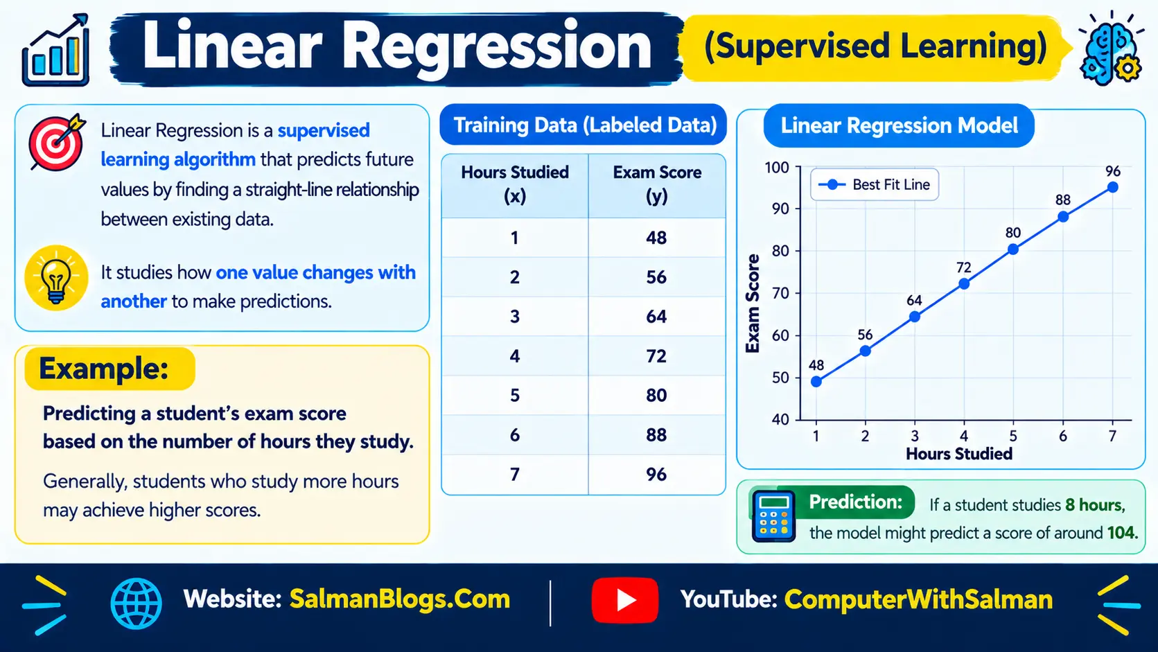 linear-regression