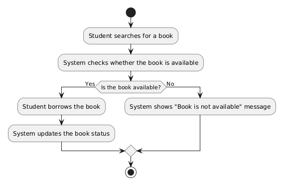library-management-system-activity-diagram