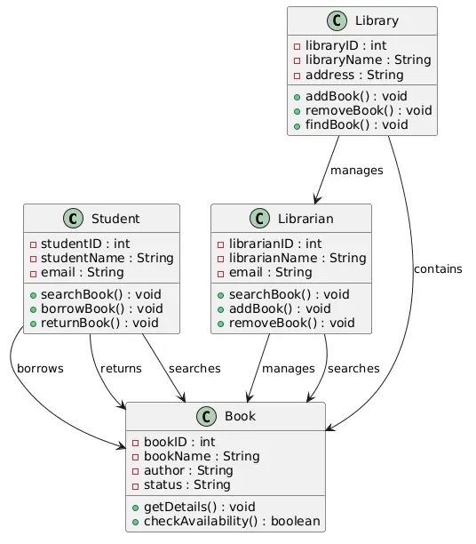 library-management-system-class-diagram