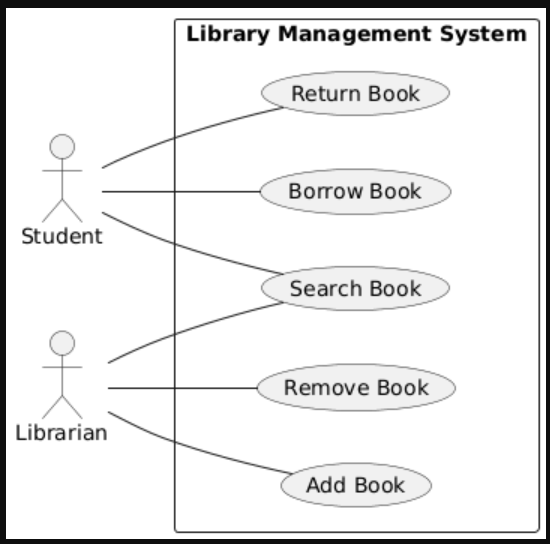 library-management-system-use-case-diagram