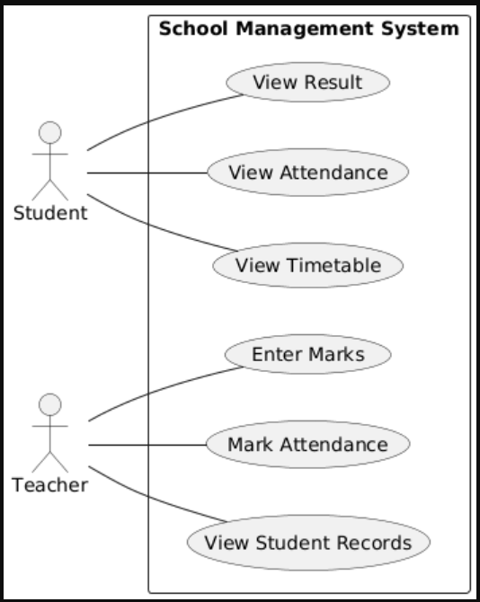 school-management-system-use-case-diagram