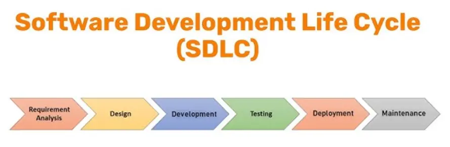 sdlc