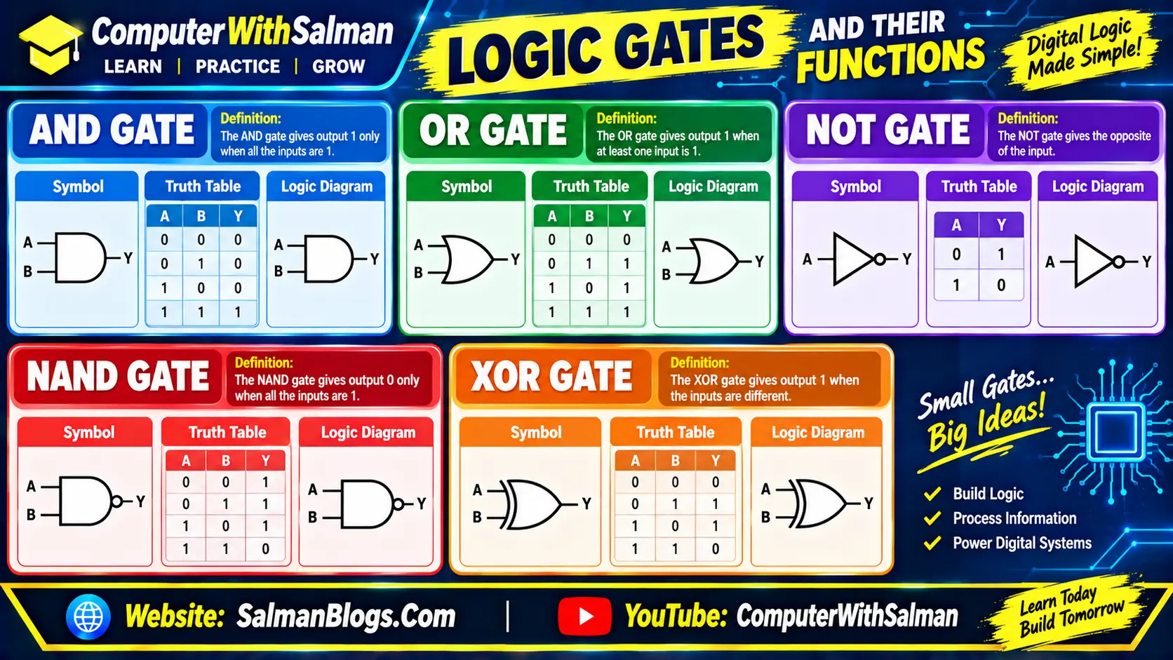 logic-gates