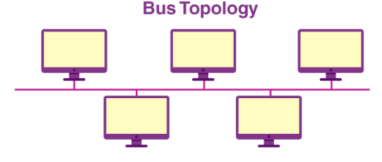 bus-topology