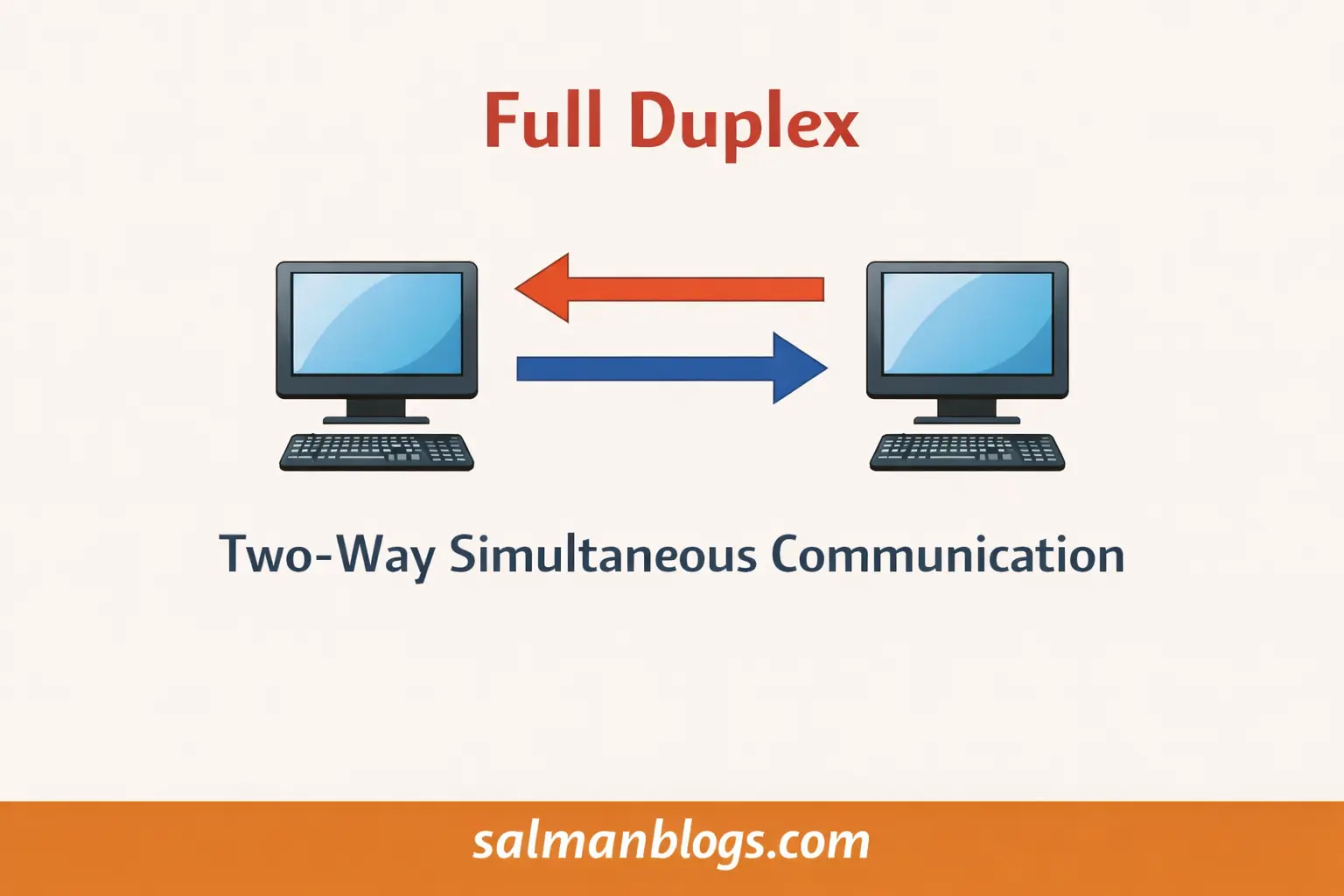 full-duplex-mode