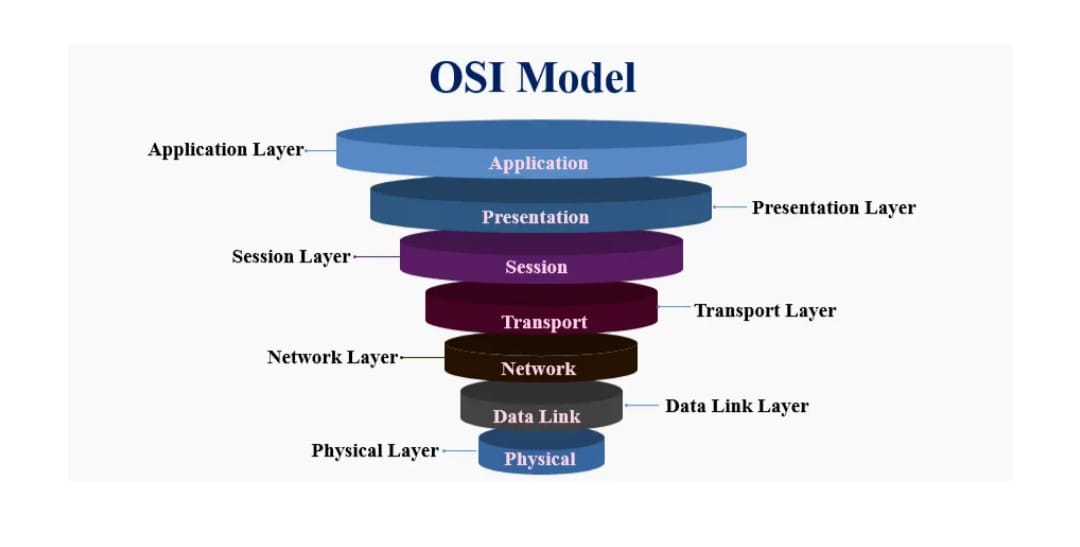 osi-model