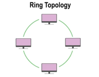 ring-topology