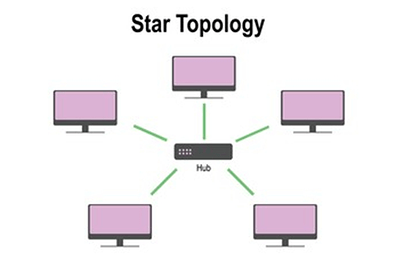star-topology