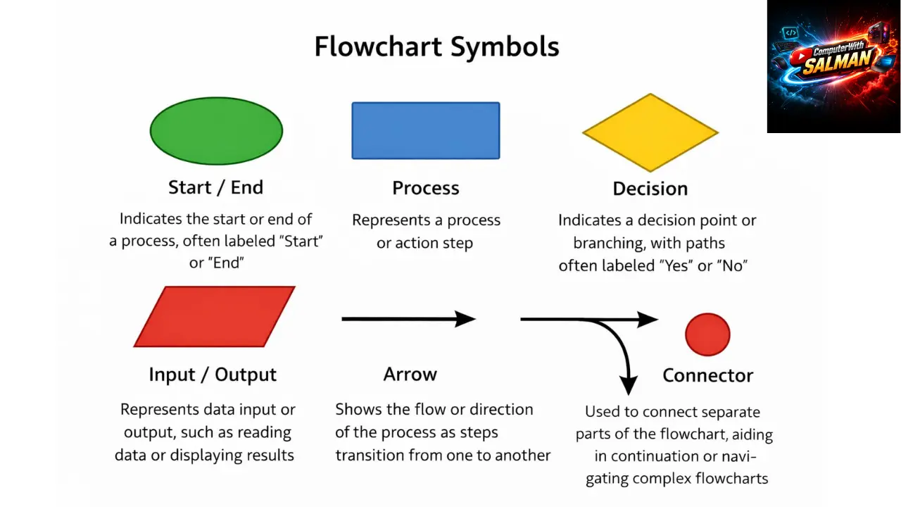 9-Computer-Science-Chapter 7-Lecture-2